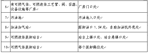 人体静电消除报警器安装位置