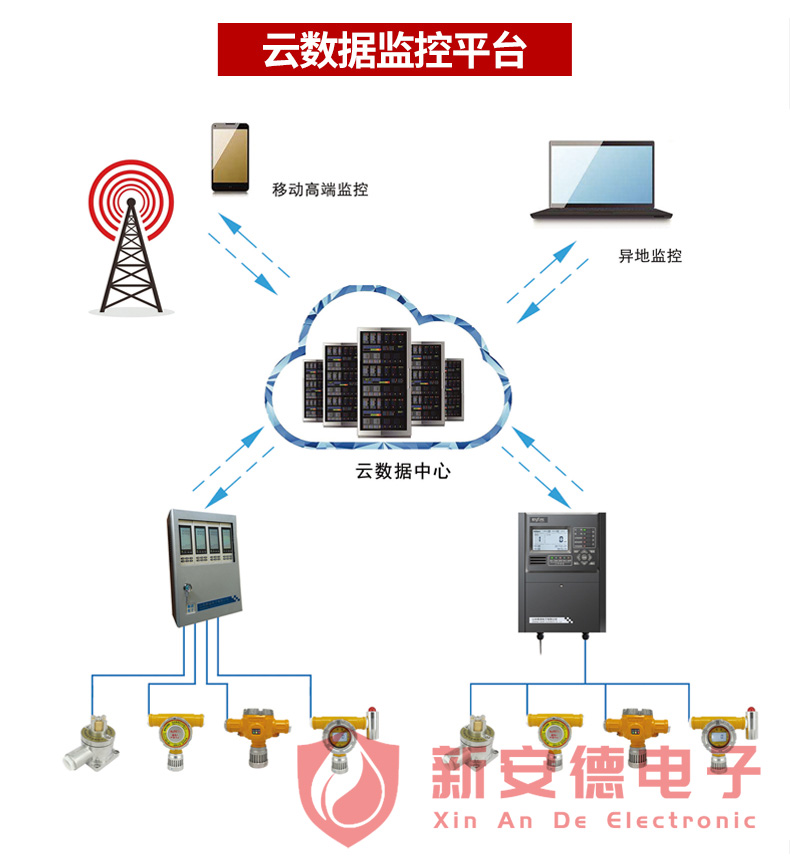 独立式可燃气体探测器