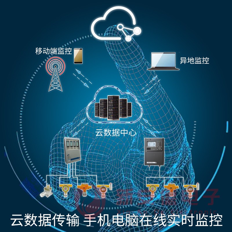 可燃易燃有毒气体云平台数据演示